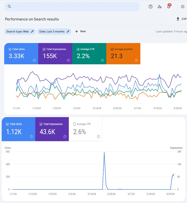 SEO Expert in Udaipur